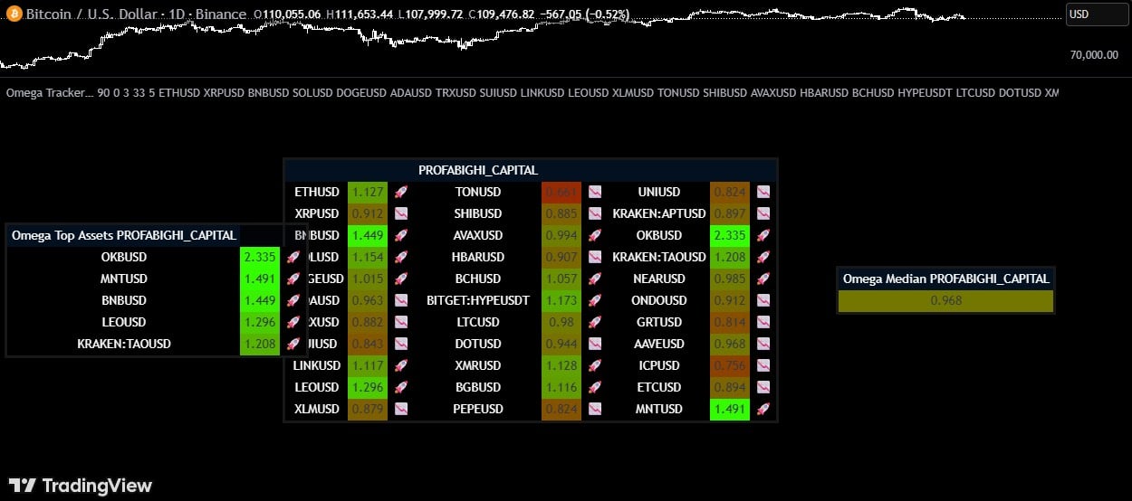 Omega Ratio Tracker: Real-Time Probability Performance Tool ...