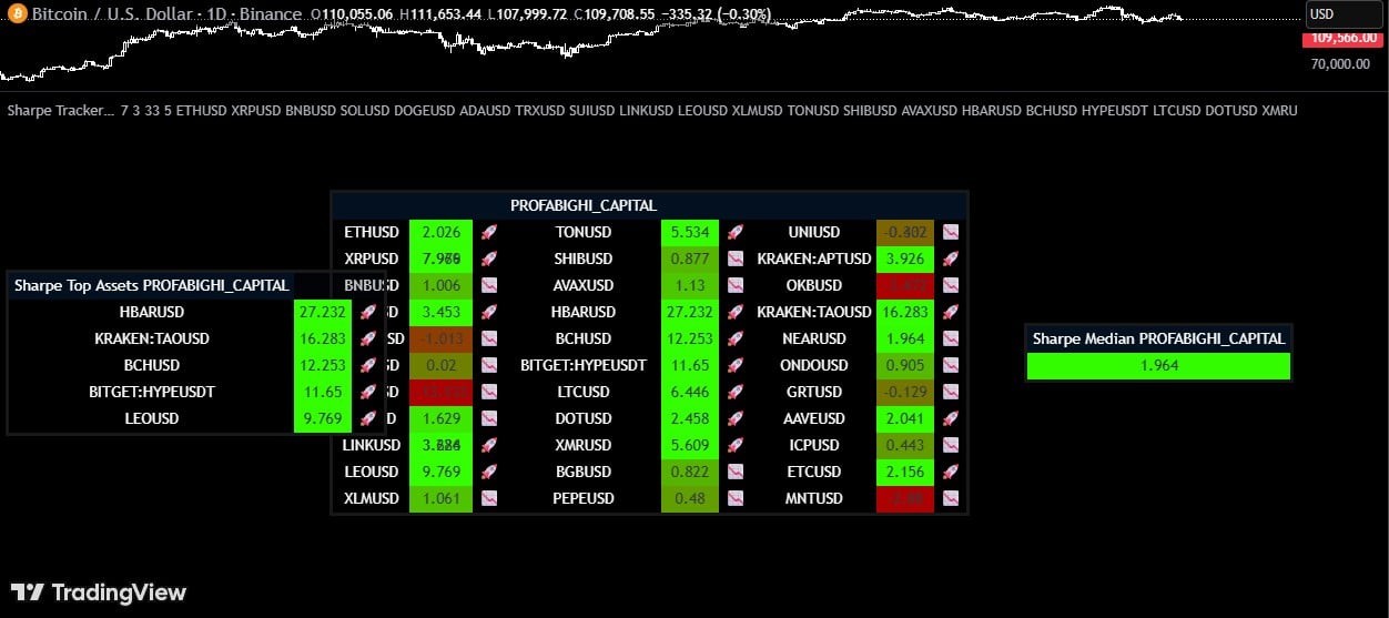Sharpe Ratio Tracker: Real-Time Risk-Adjusted Performance Monitoring