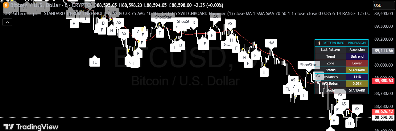 TJR Candlestick Pattern Indicator: Complete Trading Guide for 2026