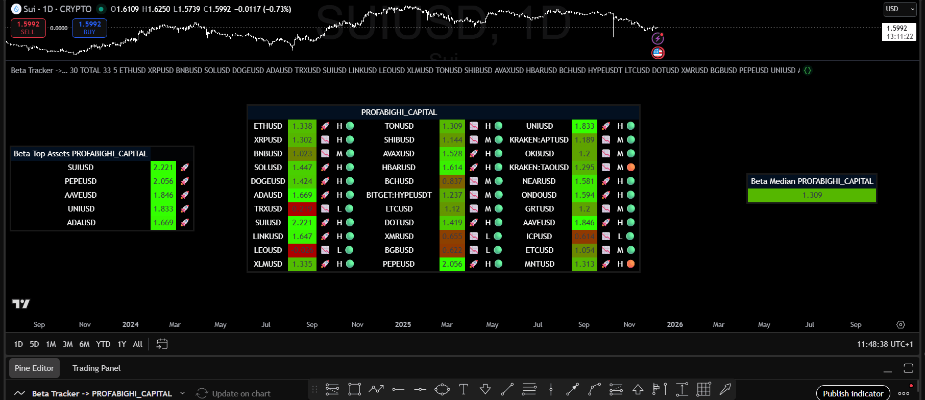 Beta Tracker Indicator