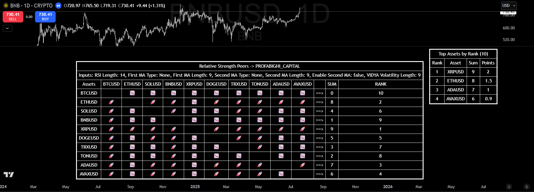 Peer Rotation Intelligence: Systematic Sector Rotation Indicator Strategy