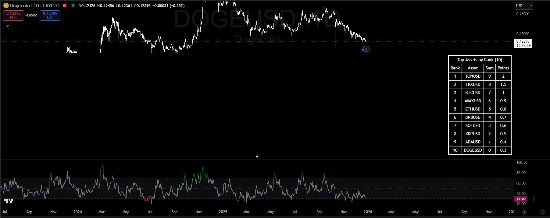 Value Trap Detection - RSI oversold but RS Peers bottom rank