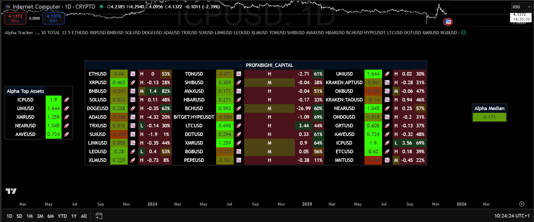 Alpha Tracker Matrix