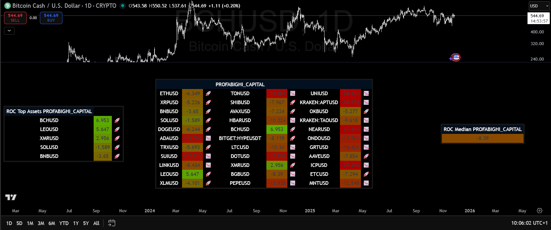 ROC Tracker Dashboard
