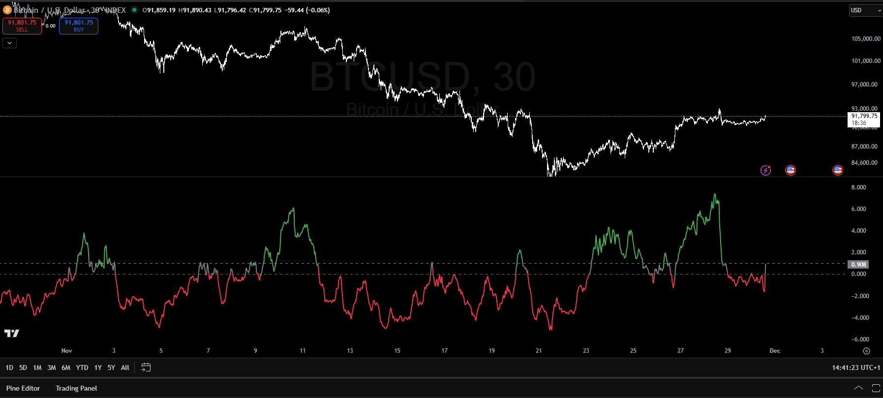Sortino Momentum Filter