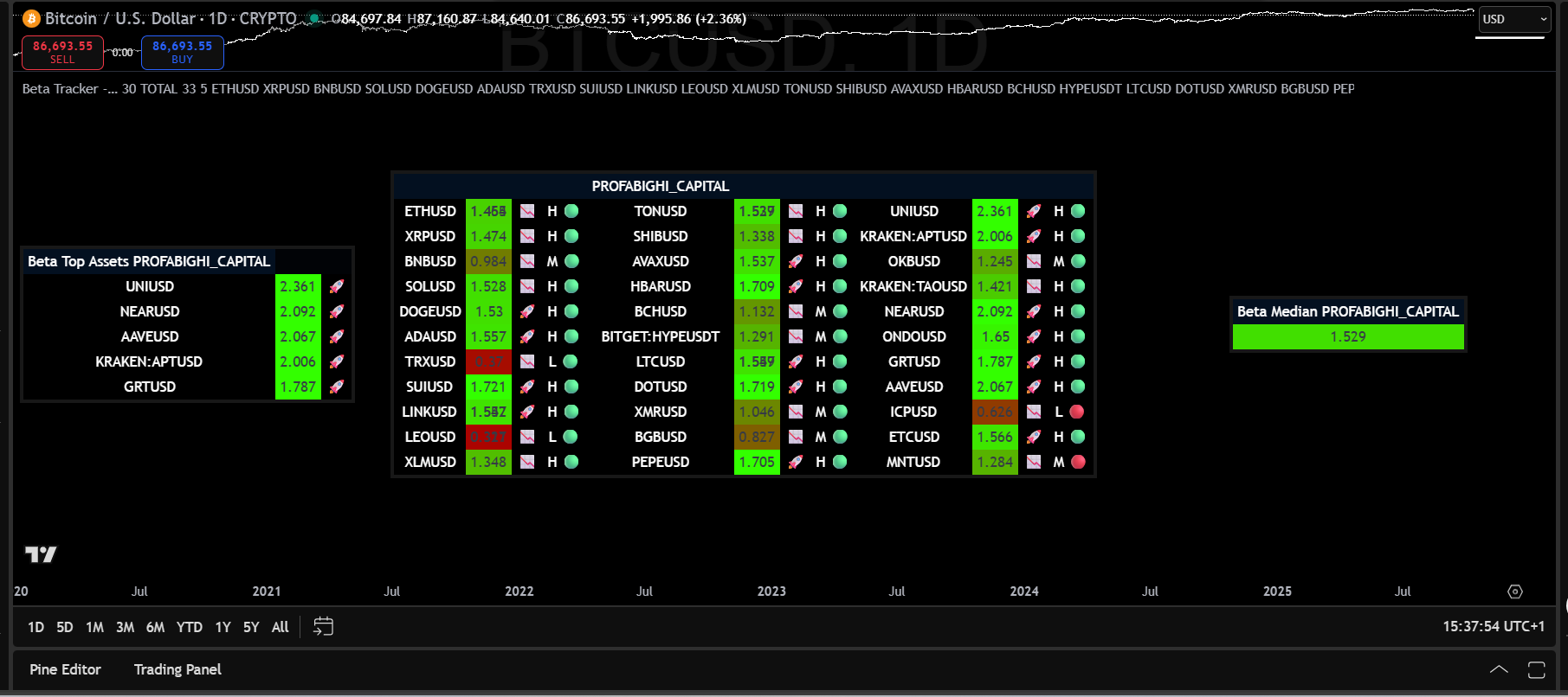 Smart Position Sizing: Beta, Omega & Alpha for Adaptive Trade Sizing