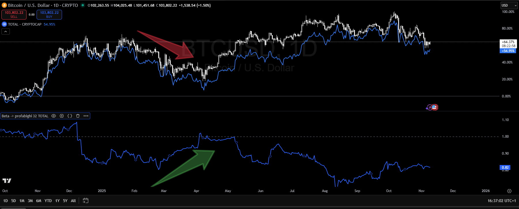Beta Tracker Dashboard